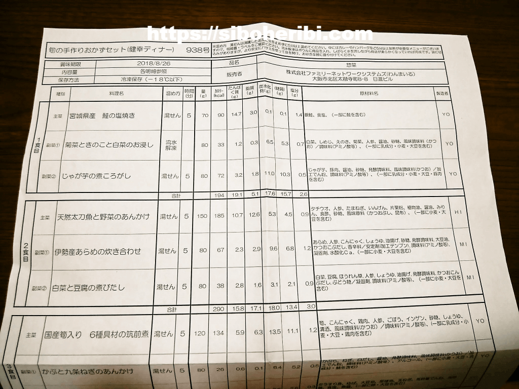 わんまいる手作りおかずセット（健幸ディナー）メニュー