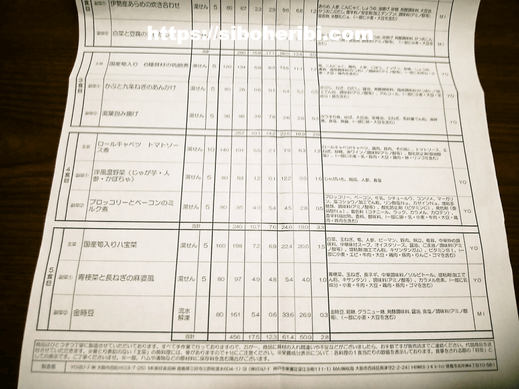 わんまいる手作りおかずセット（健幸ディナー）メニュー